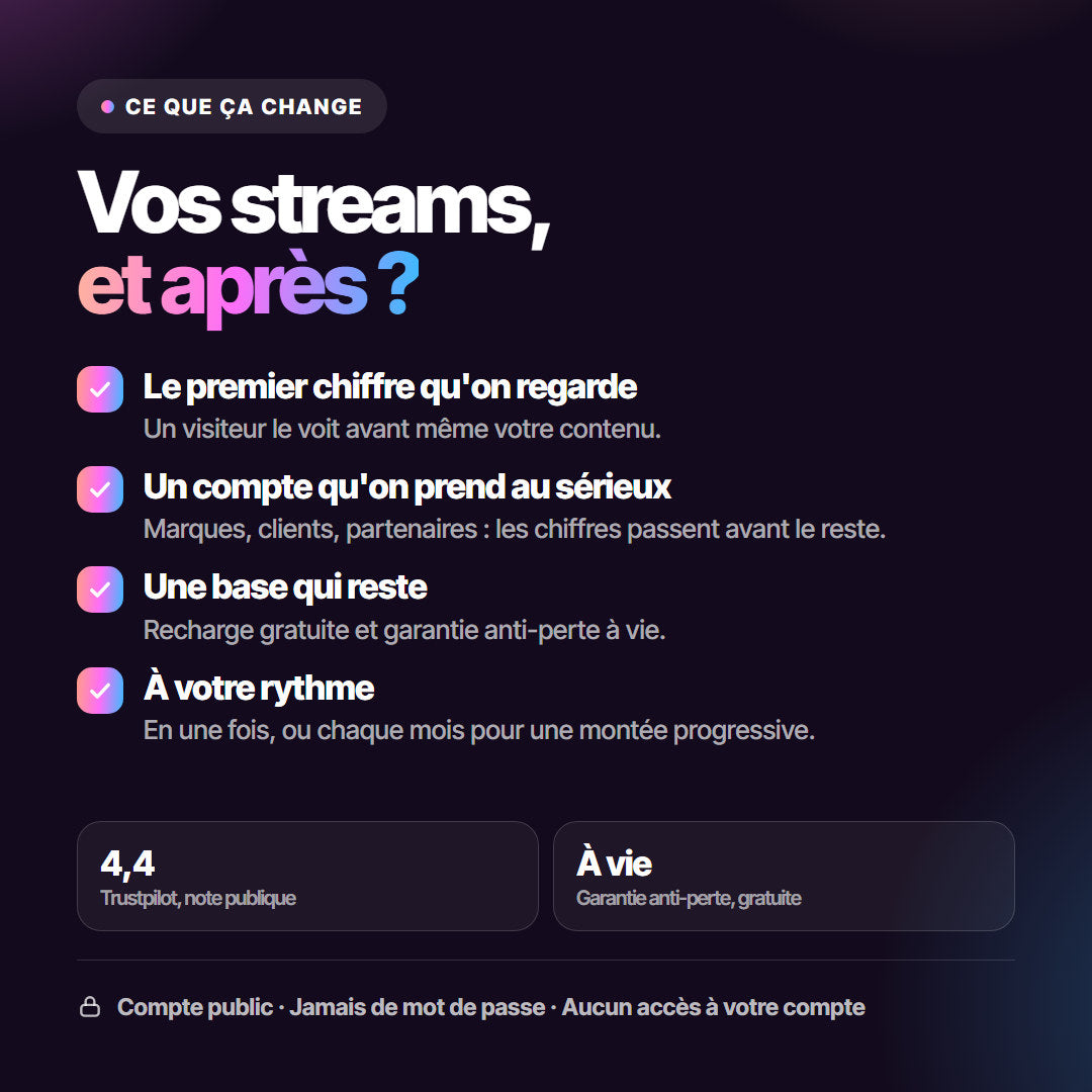 Spotify Streams.