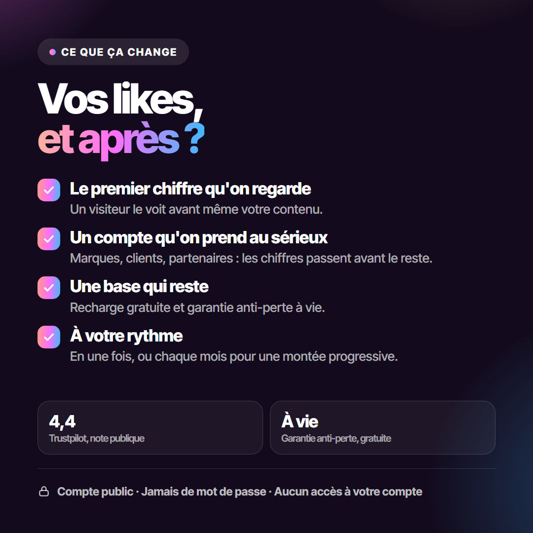 YouTube Likes.